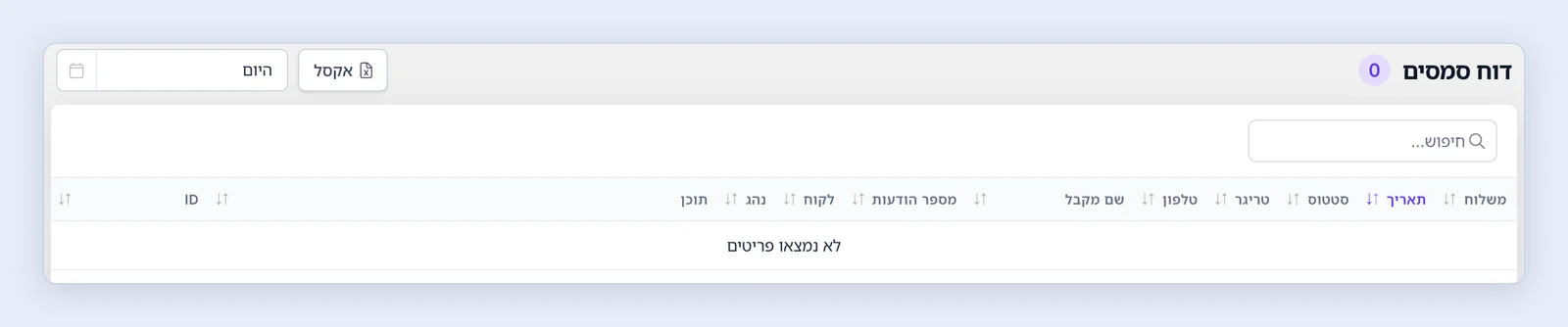 צילום מסך: דוח סמסים