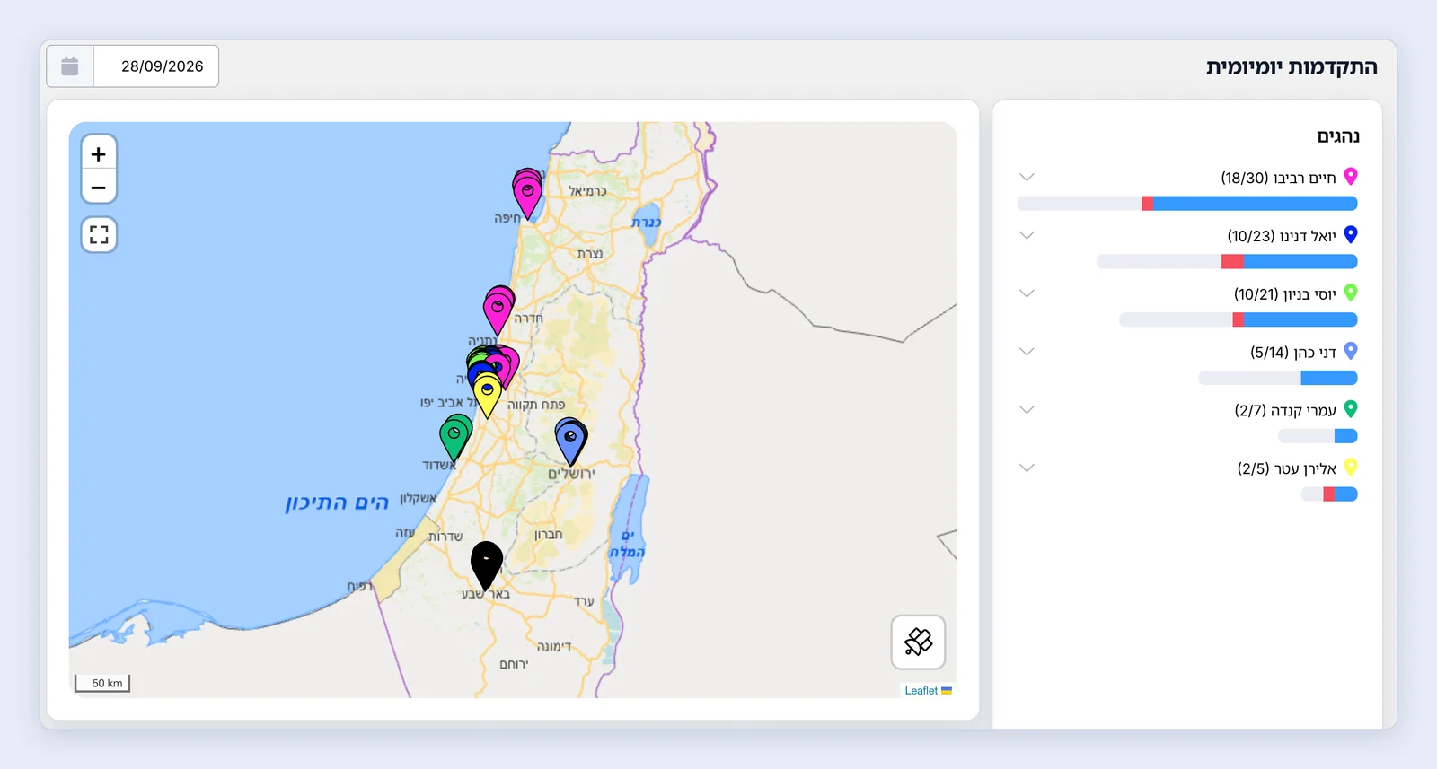 צילום מסך: דוח התקדמות יומיומית