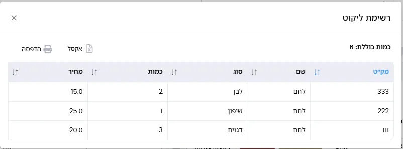 צילום מסך: רשימת ליקוט