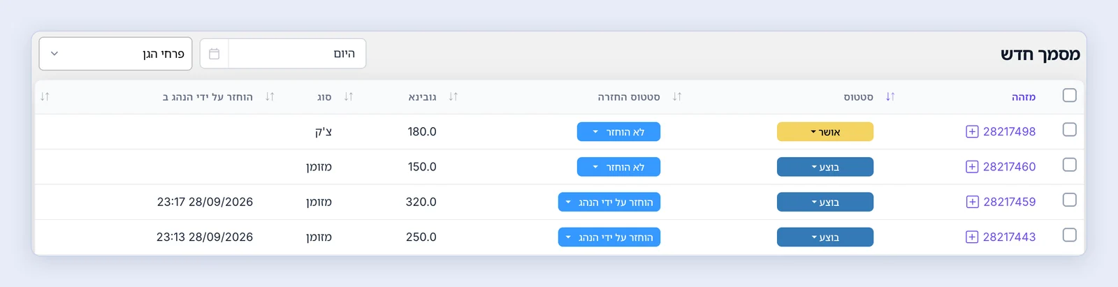 צילום מסך: דו"ח גוביינא