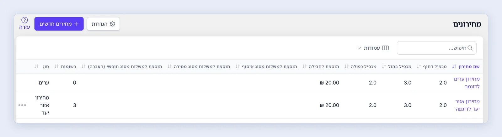 צילום מסך: מחירונים