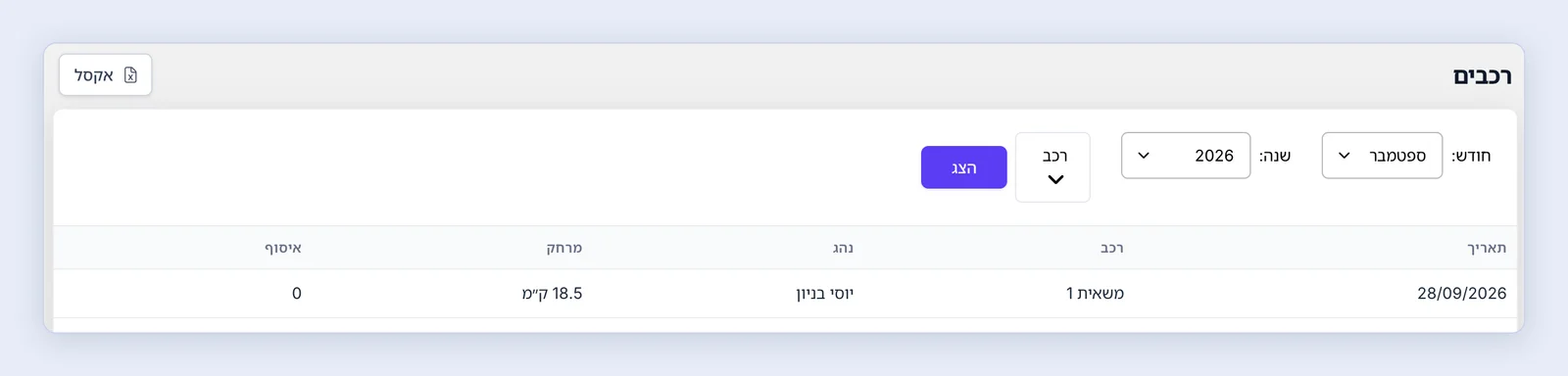 צילום מסך: דוח רכבים