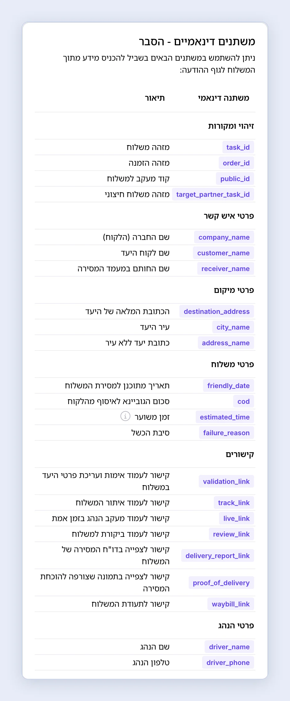 צילום מסך: משתנים דינאמיים
