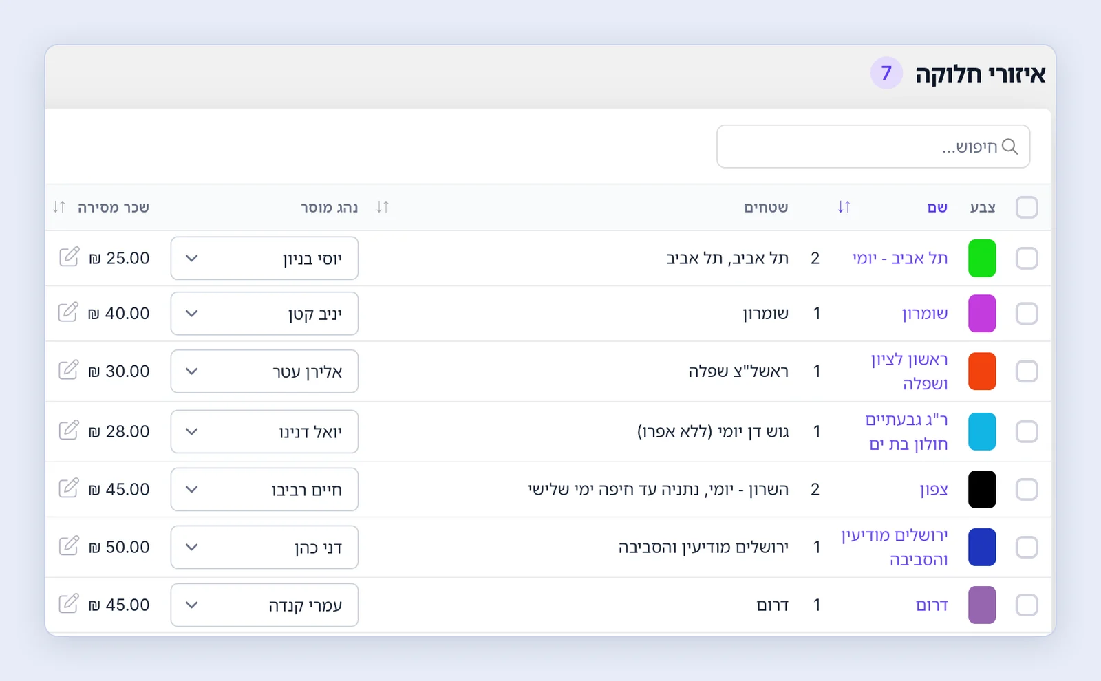 צילום מסך: הגדרות שכר דרך איזורי חלוקה