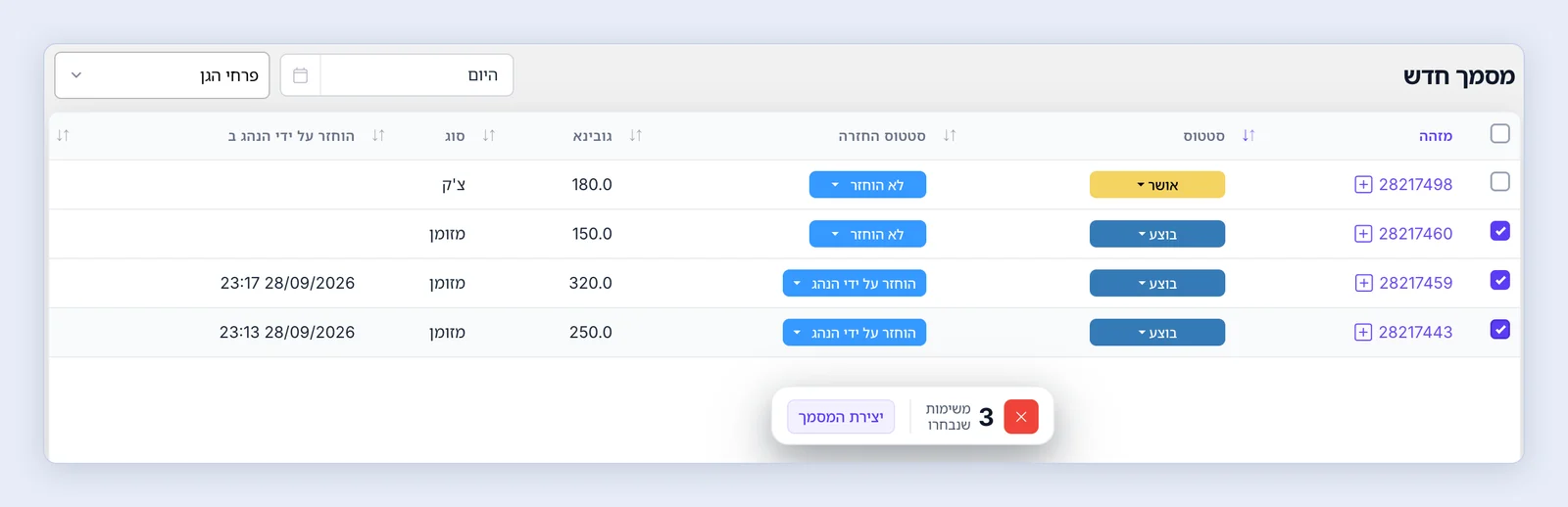 צילום מסך: דו"ח גוביינא