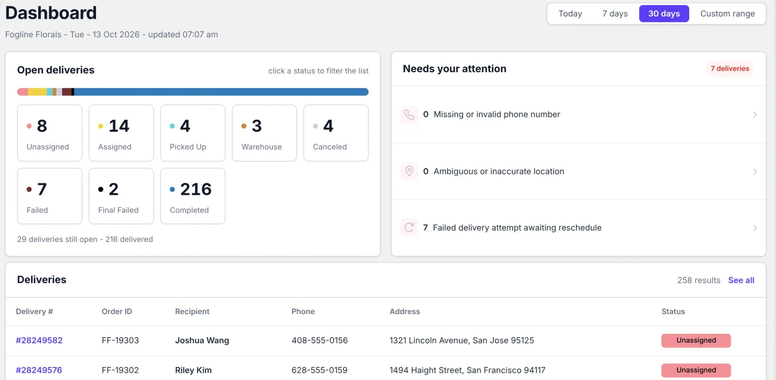 Screenshot: The dashboard in the companies interface