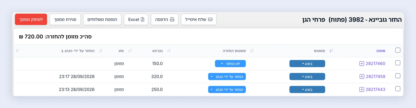 צילום מסך: דו"ח גוביינא